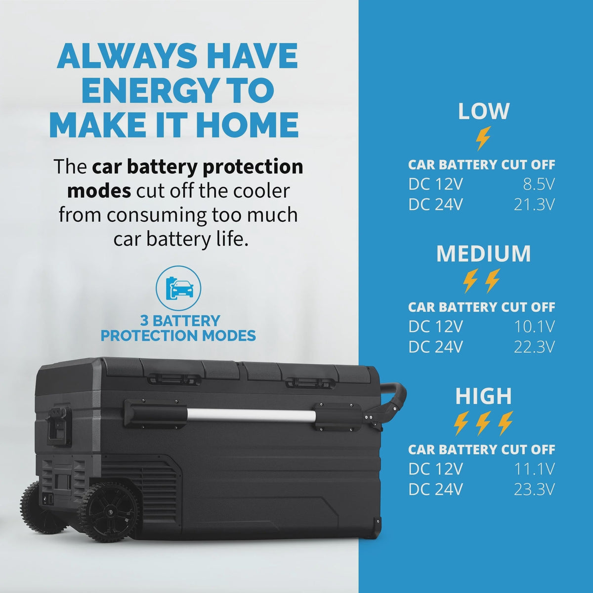 Newair 80 Qt. Portable 12v Electric Cooler with LG Compressor with Fridge and Freezer - NPR080GA00