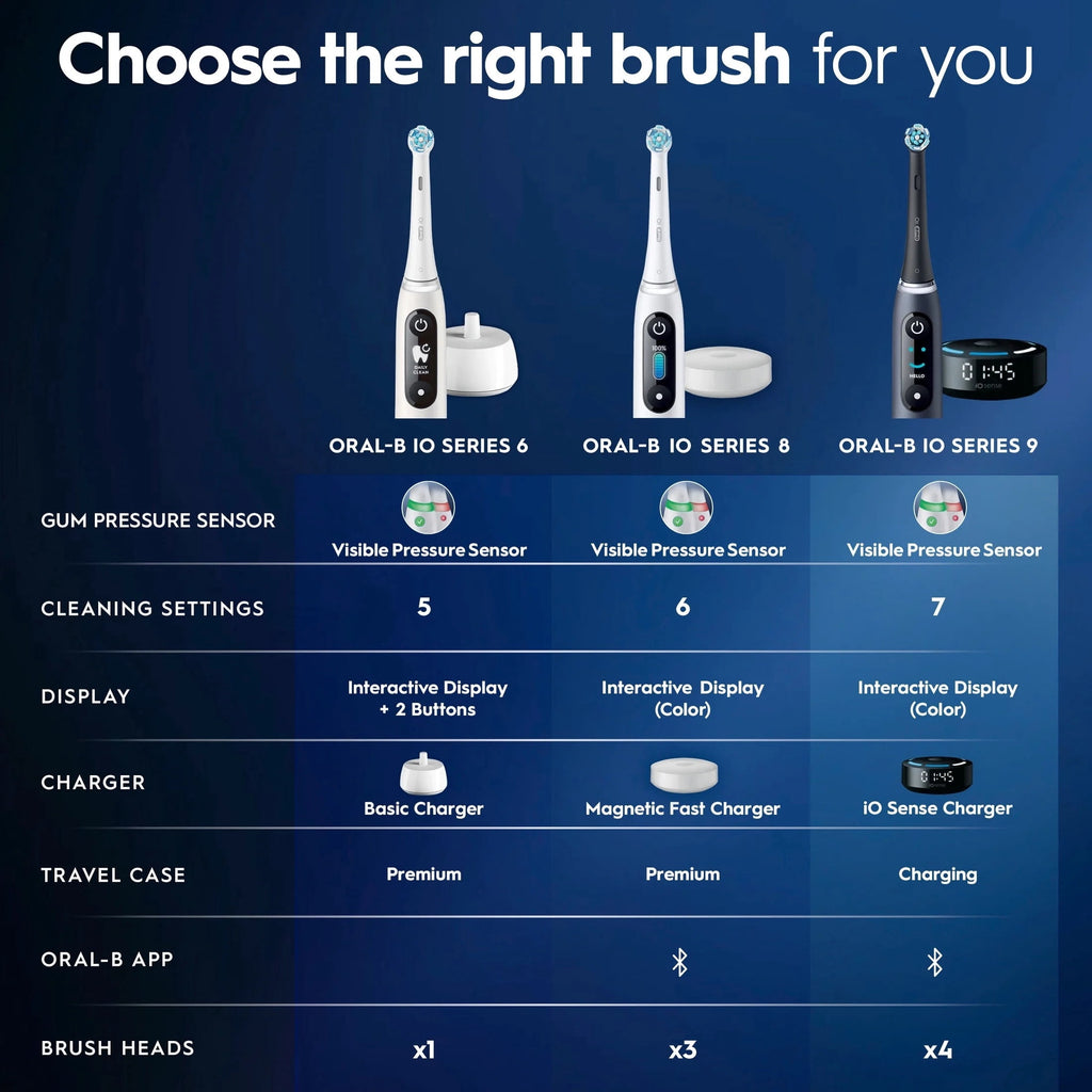 Toothbrush, iO Series 6 Electric Toothbrush with (1) Brush Head, Gray Opal