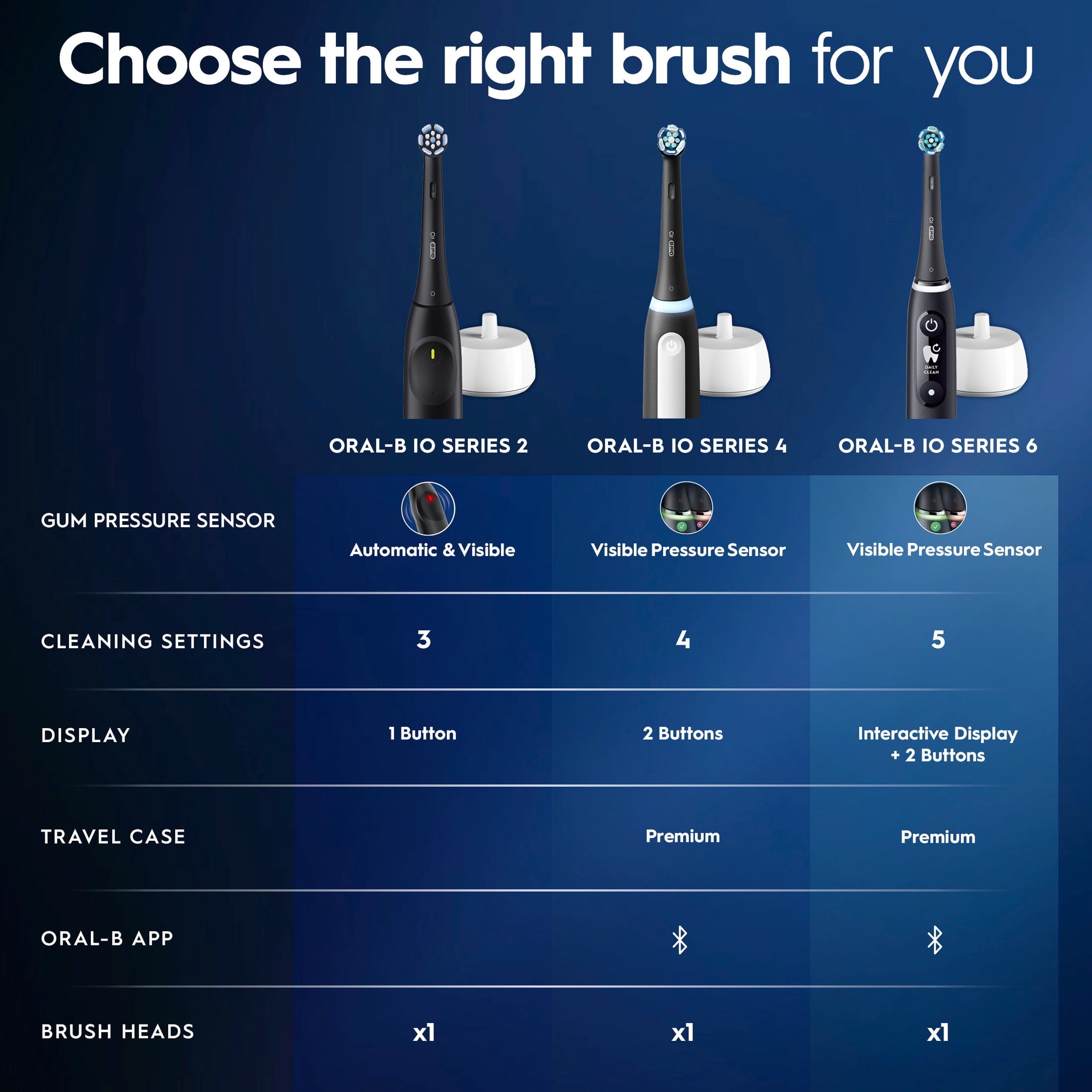 ‑B Toothbrush, iO Series 4 Rechargeable Electric Toothbrush for &amp; Kids 3+, Icy Blue, Compact Head
