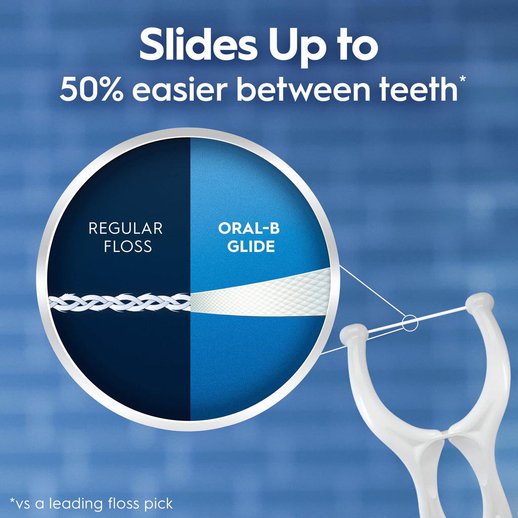 Floss, Glide Gum Care Dental Floss Picks, Good for Back Teeth, 60 Picks