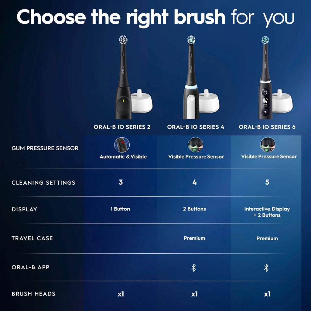 Toothbrush, iO Series 4 Electric Toothbrush with (1) Brush Head, Rechargeable, Black