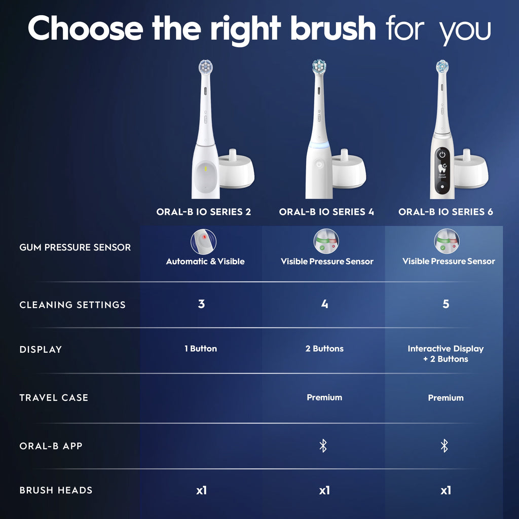 Toothbrush, iO Series 4 Electric Toothbrush with (1) Brush Head, Rechargeable, Black