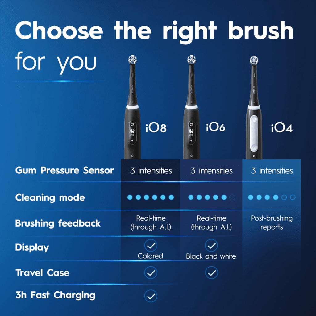 Toothbrush, iO Series 4 Electric Toothbrush with (1) Brush Head, Rechargeable, Black