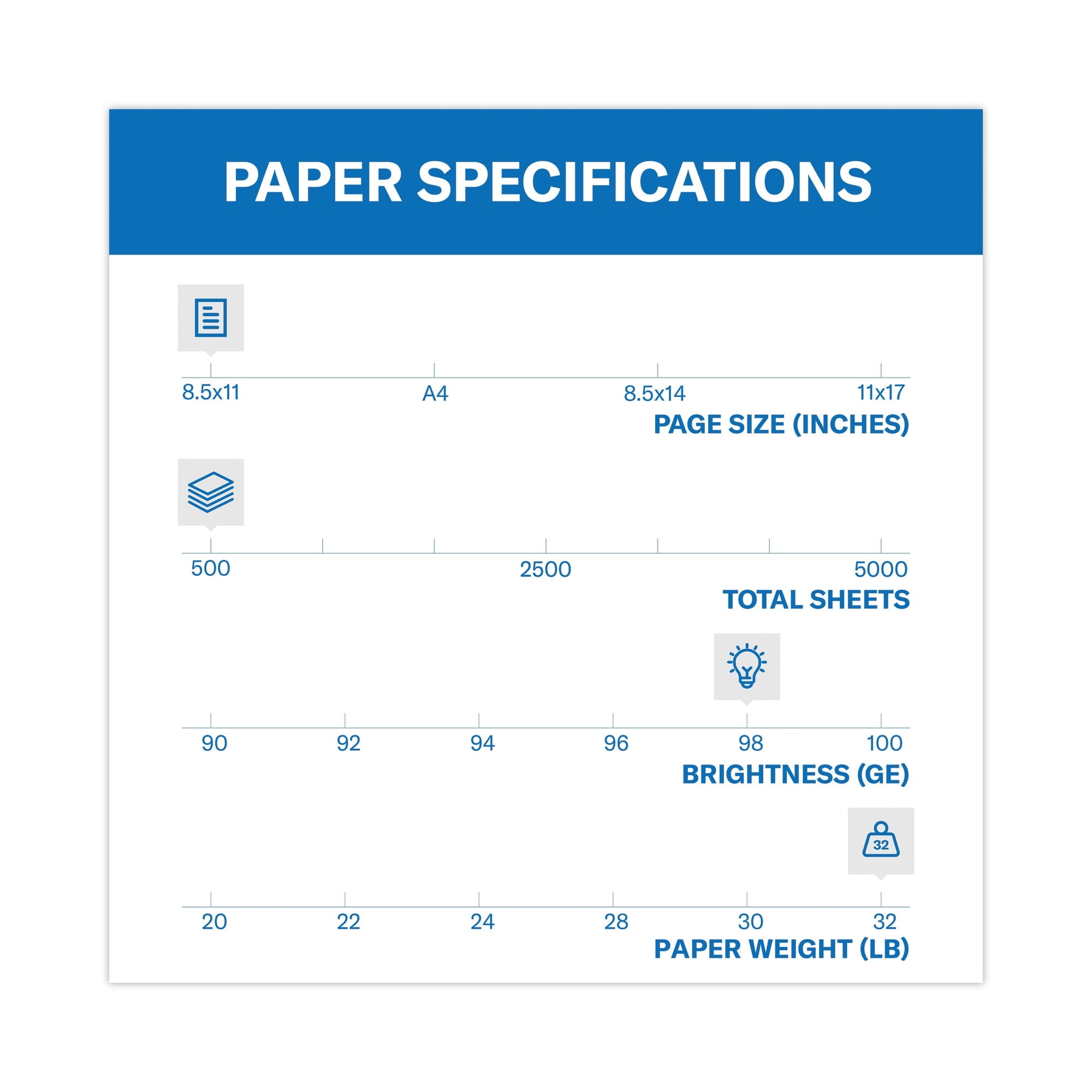 32lb Premium Laser Print, 8.5x11, White, 1 Ream, 500 Sheets