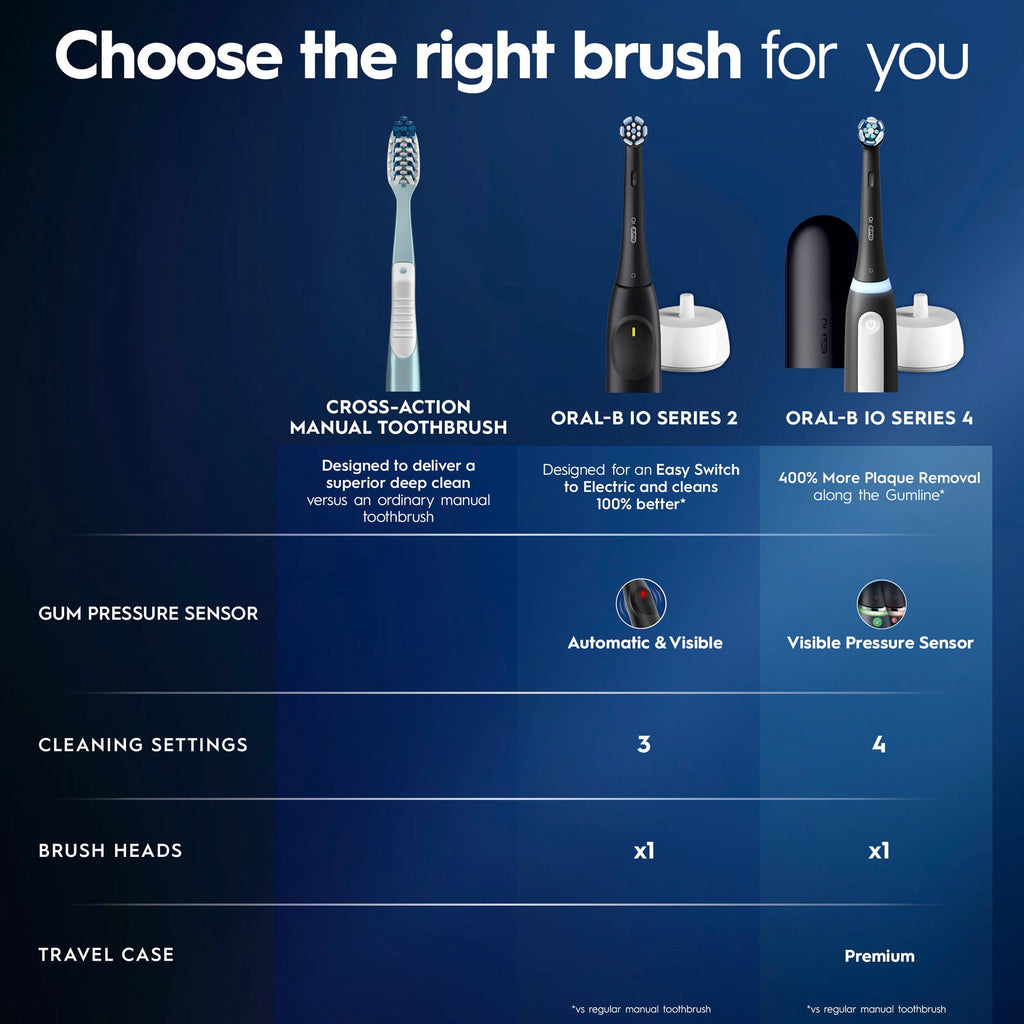 Toothbrush, iO Series 2 Rechargeable Electric Toothbrush for &amp; Kids 3+, Night Black, 1 Gentle Care Brush Head