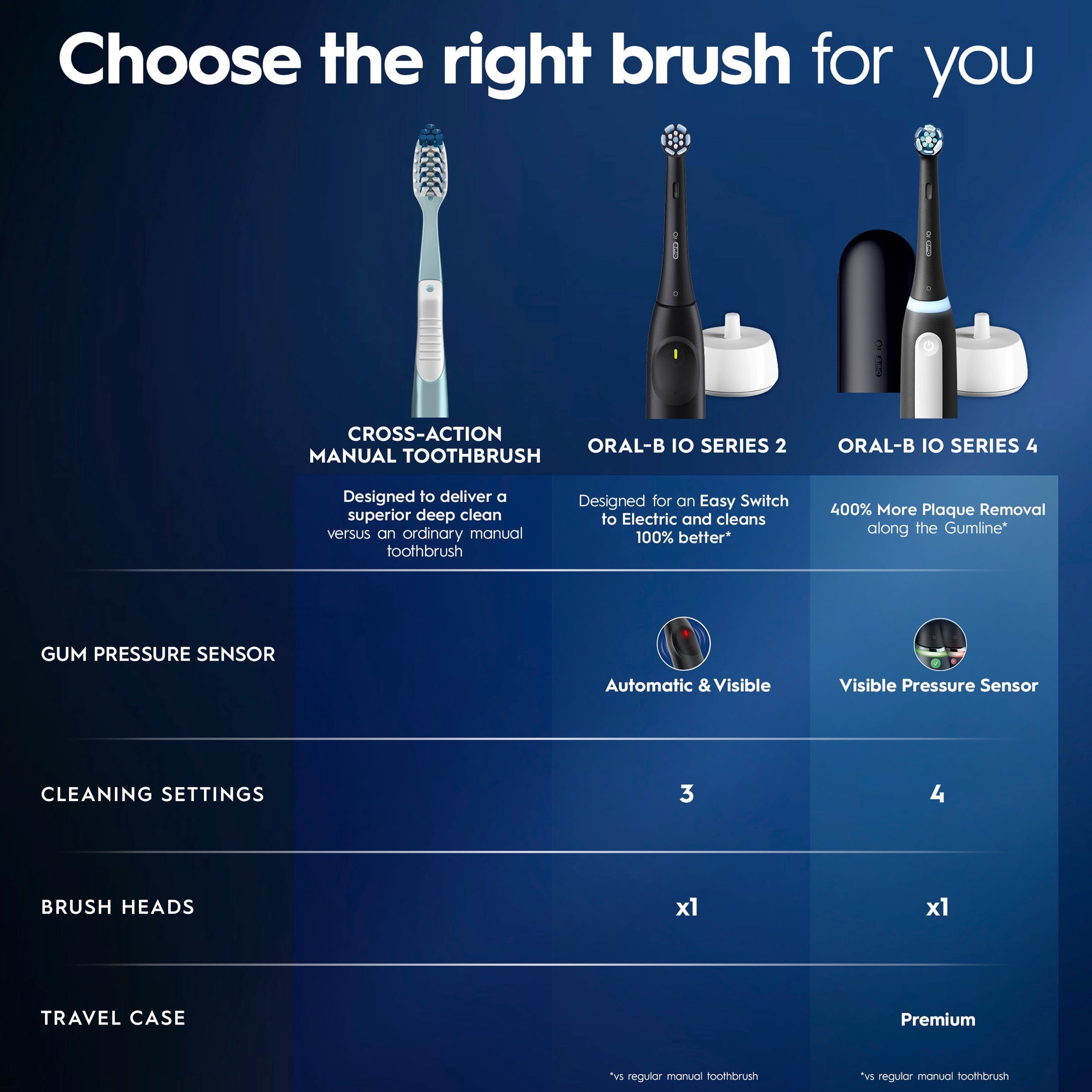 Toothbrush, iO Series 2 Rechargeable Electric Toothbrush for &amp; Kids 3+, Night Black, 1 Gentle Care Brush Head