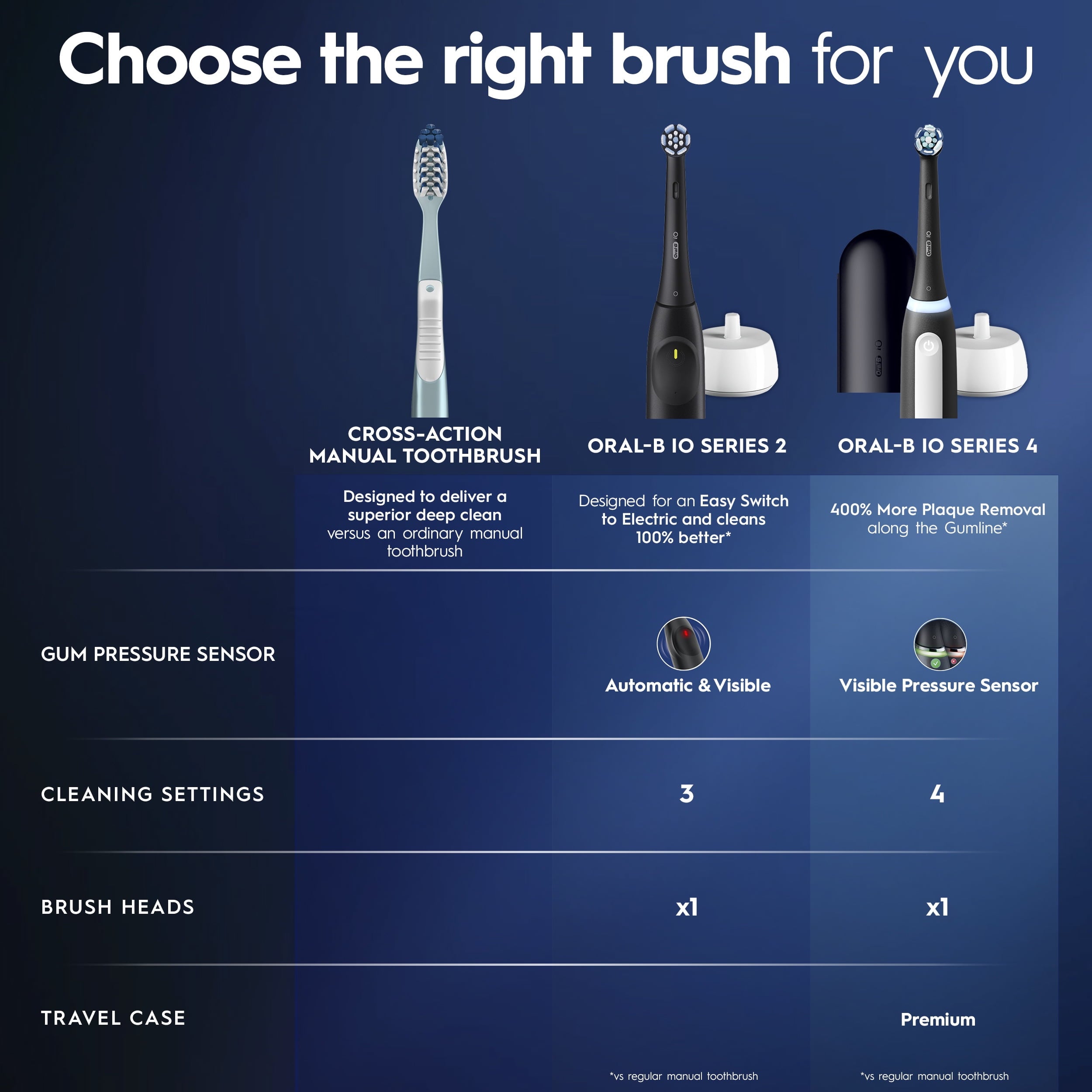 Toothbrush, iO Series 2 Rechargeable Electric Toothbrush for &amp; Kids 3+, Night Black, 1 Gentle Care Brush Head