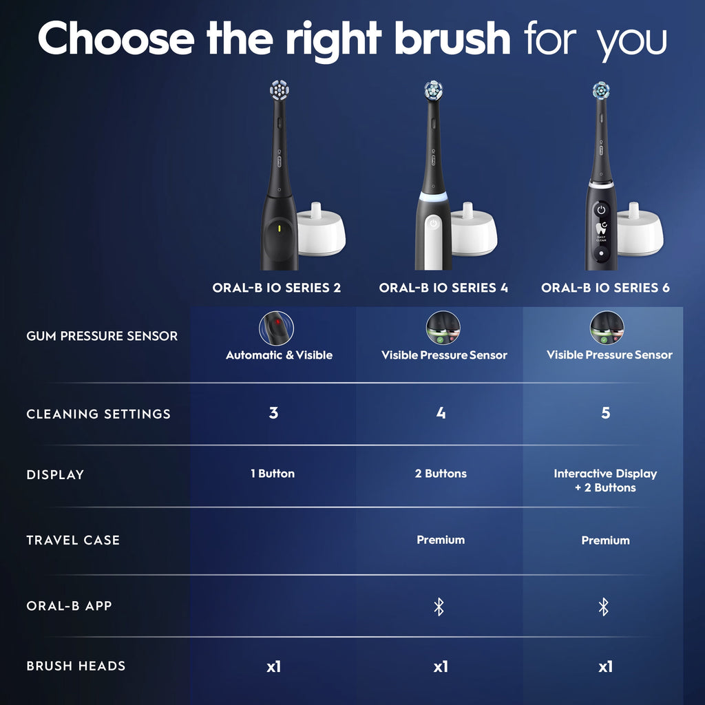 Toothbrush, iO Series 2 Rechargeable Electric Toothbrush for &amp; Kids 3+, Night Black, 1 Gentle Care Brush Head