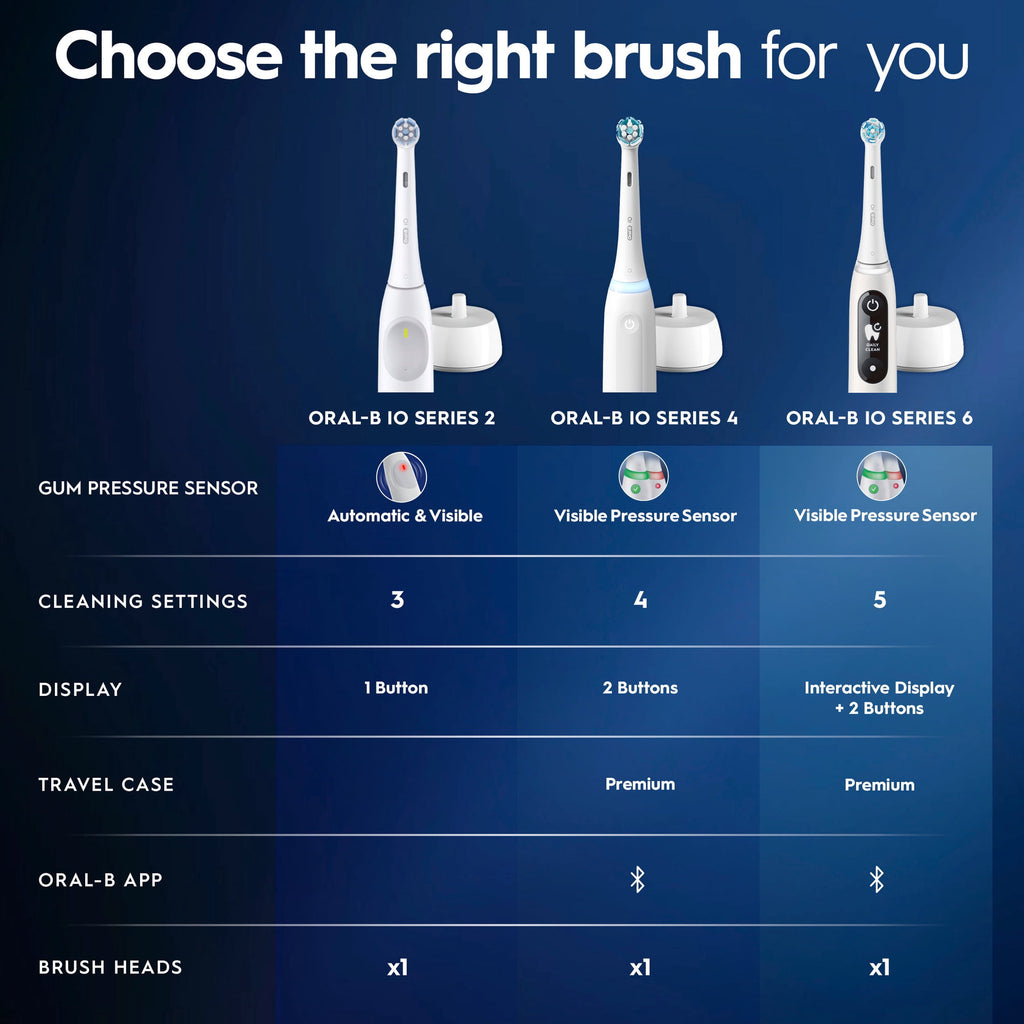 Toothbrush, iO Series 2 Rechargeable Electric Toothbrush for &amp; Kids 3+, Night Black, 1 Gentle Care Brush Head