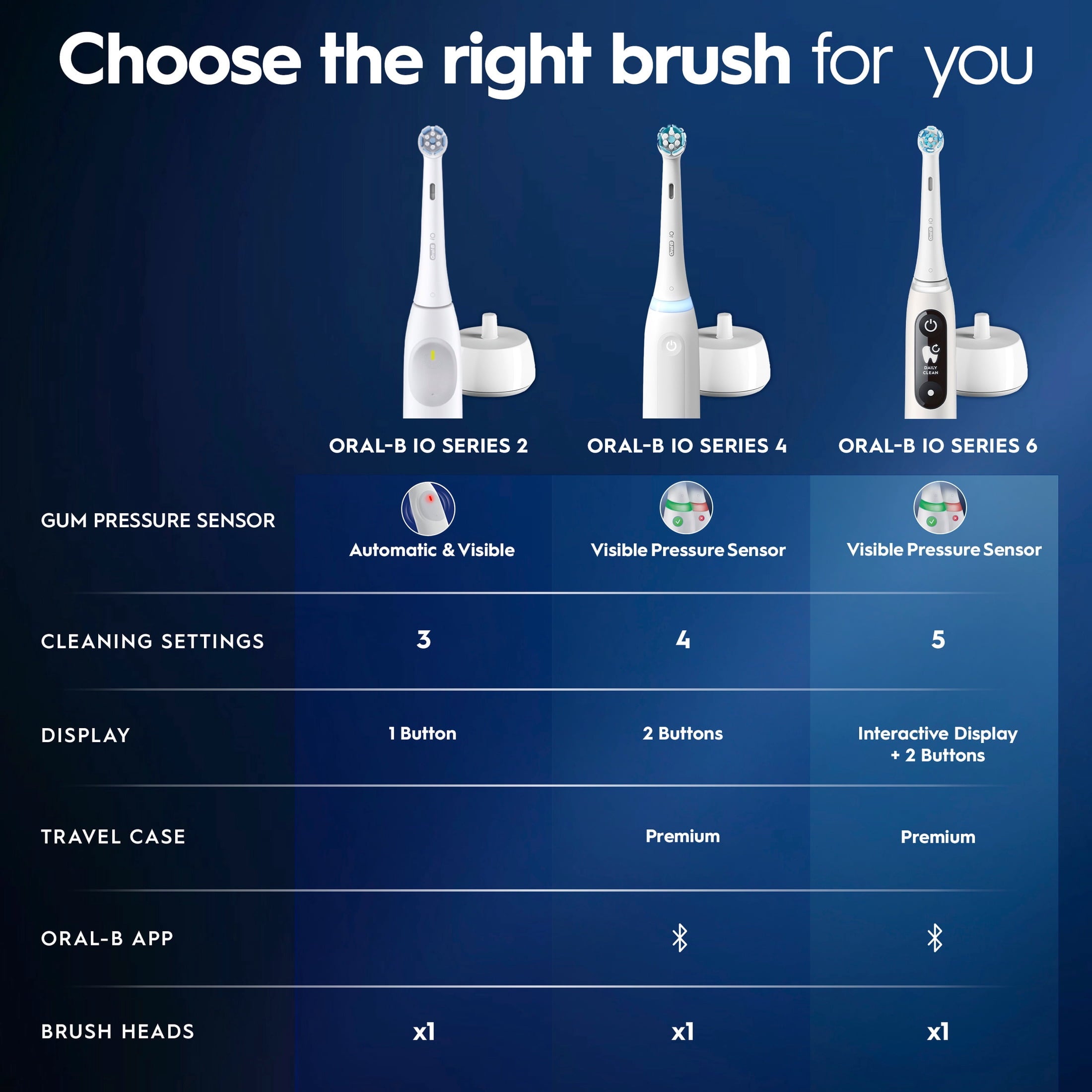 Toothbrush, iO Series 2 Rechargeable Electric Toothbrush for &amp; Kids 3+, Night Black, 1 Gentle Care Brush Head