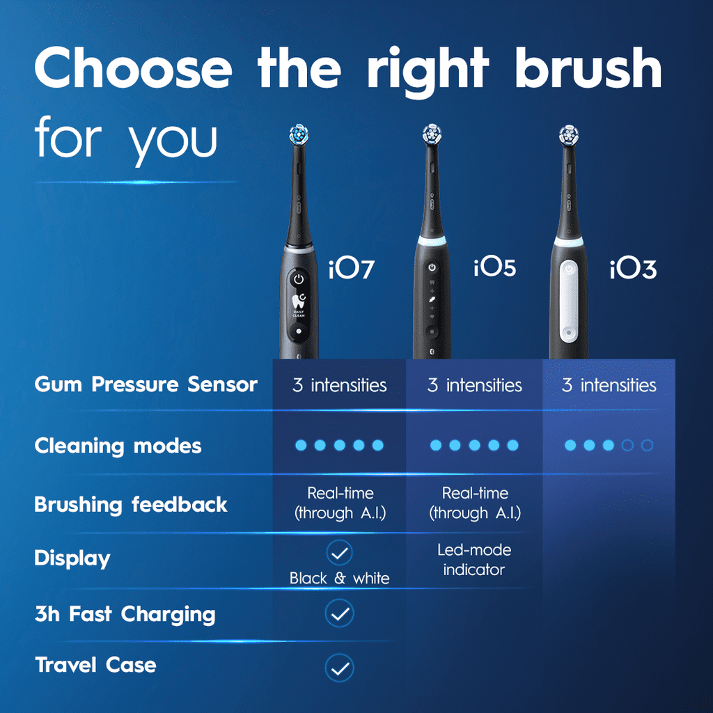 Toothbrush, iO3 Luxe Electric Toothbrush (1) and (1) Charger for Children &amp; Adults 3+