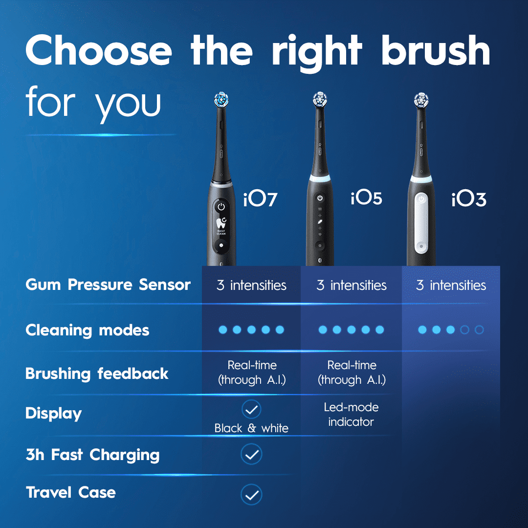 Toothbrush, iO3 Luxe Electric Toothbrush (1) and (1) Charger for Children &amp; Adults 3+