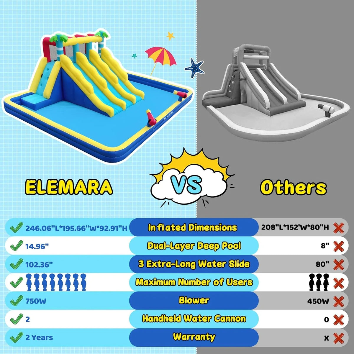 20.66x16.4FT Inflatable Water Slide for Big Kids, Water Park for Kids Backyard with Large Double-Layer Pool,3 Extra-Long Slides,Climbing Wall, 2 Water Cannons, Water Spraying, 750W Air Blower