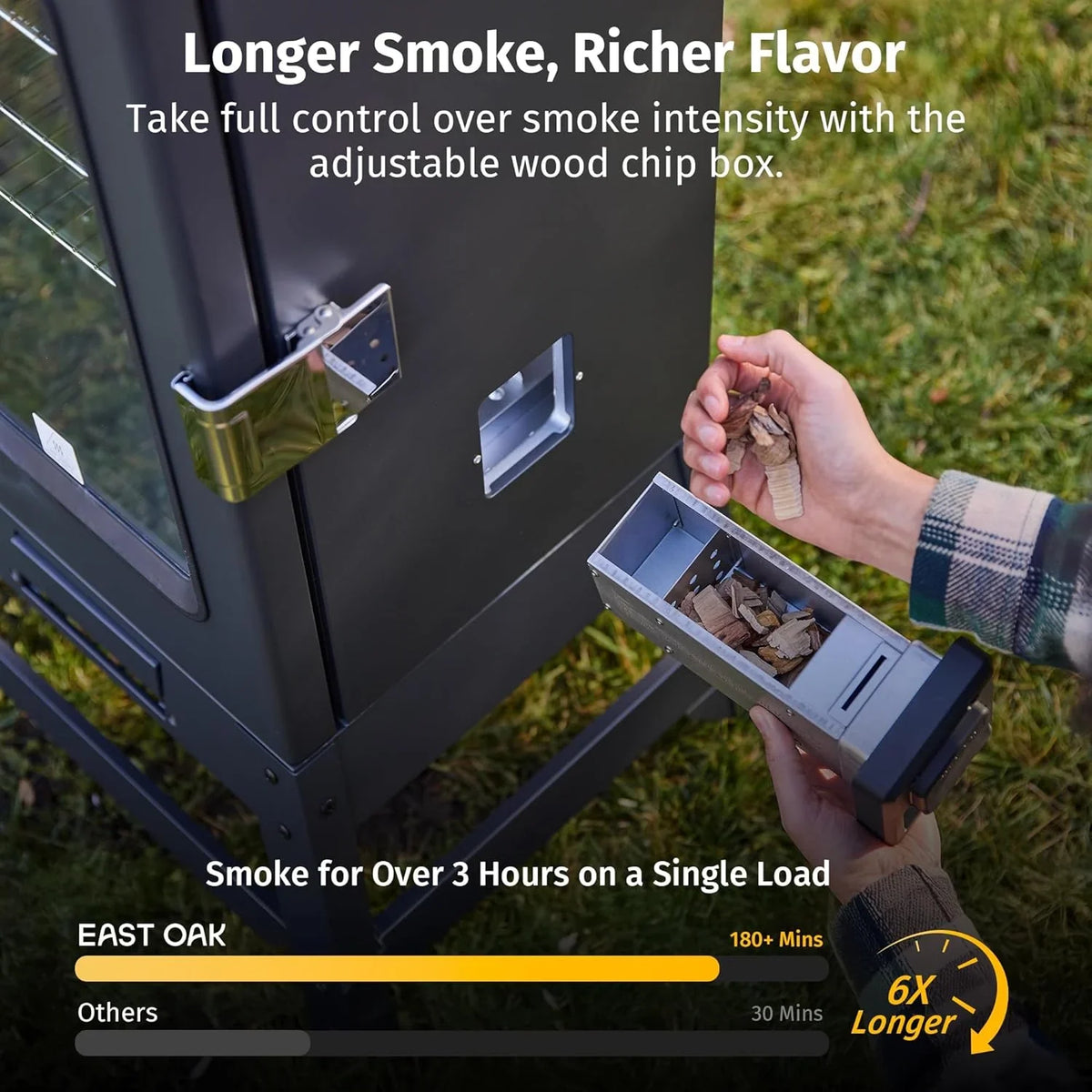 30-inch electric oven | Built-in meat detector and outdoor-specific stand | Up to 6 times longer baking time, adjustable side spice loader | With a 725 square inch cooking area, it can achieve more baking effects