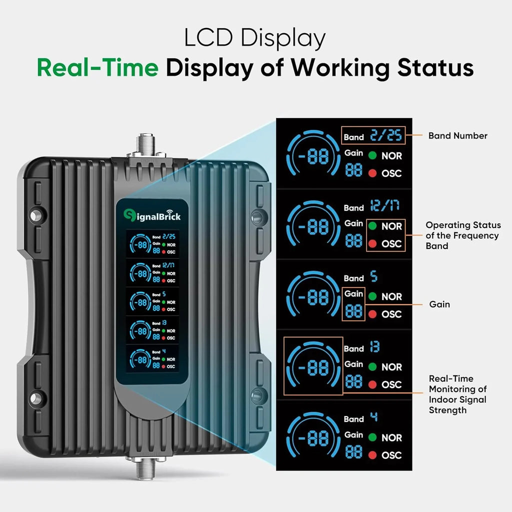 A home-use mobile phone signal booster with a liquid crystal display, a five-band mobile phone signal booster, with a coverage area of up to 5000 square feet.