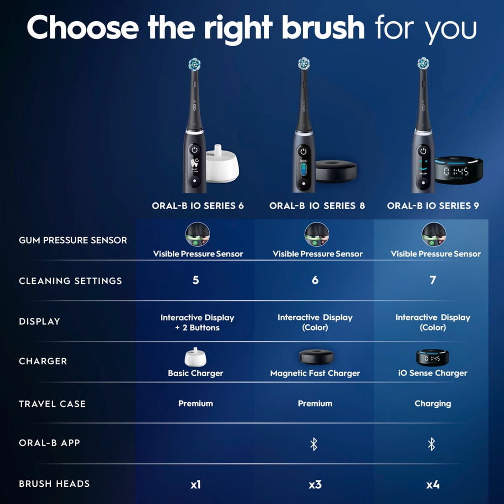 iO Series 8 Electric Toothbrush with 3 Brush Heads, Violet Ametrine, for Adults and Children 3+.