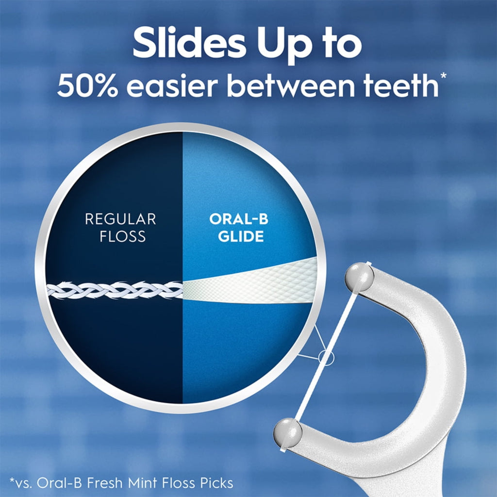 Glide Bacteria Guard Dental Floss Picks, Mint, 75 Picks