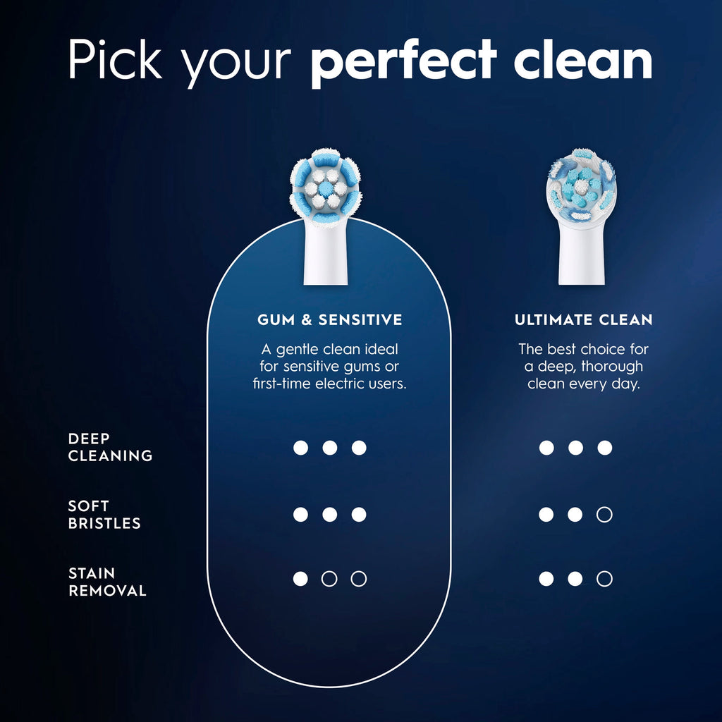 Toothbrush, iO Gum &amp; Sensitive Replacement Heads, Electric Toothbrush Brush Heads, White, 4 Count