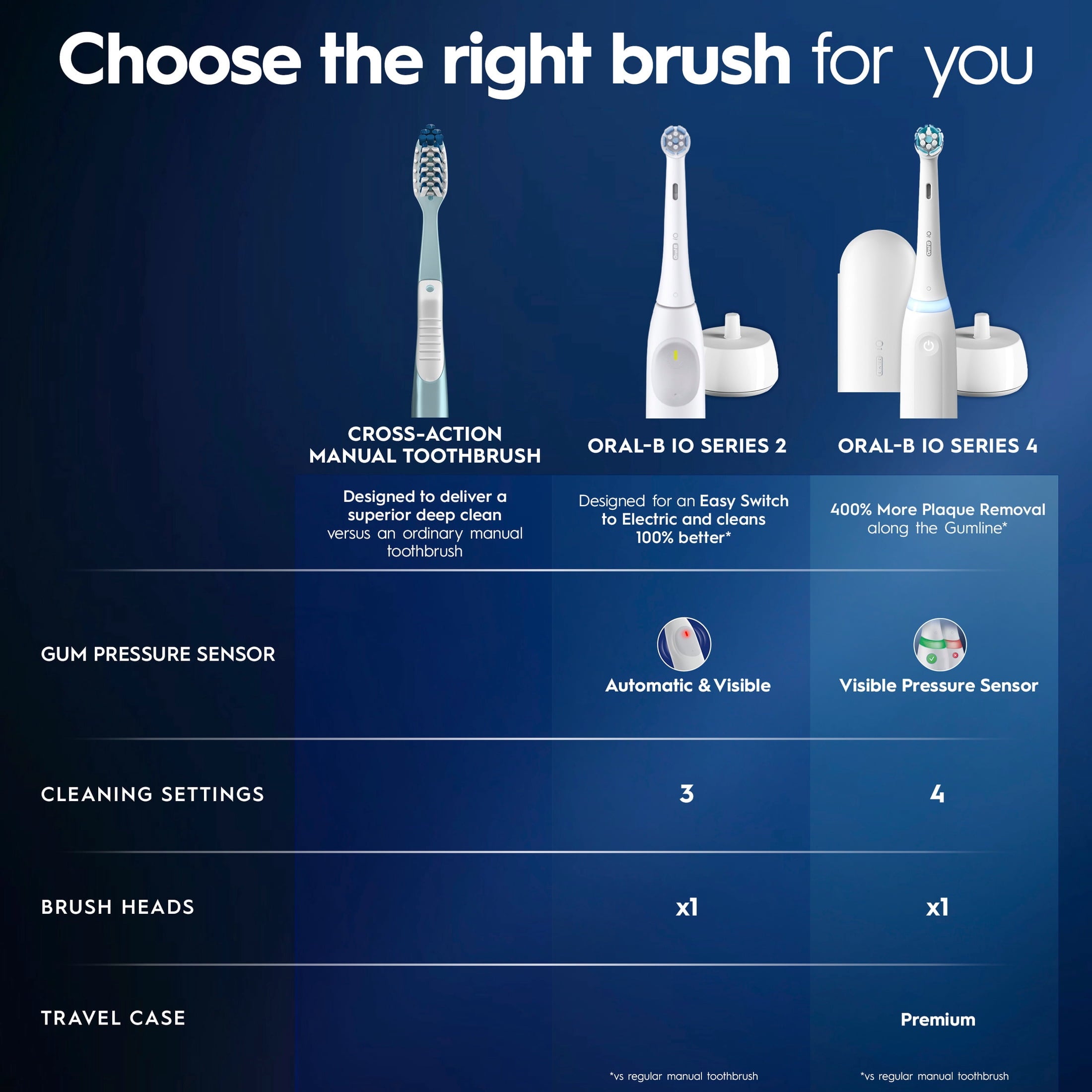 Toothbrush, iO Series 2 Electric Toothbrush Starter Kit, Night Black