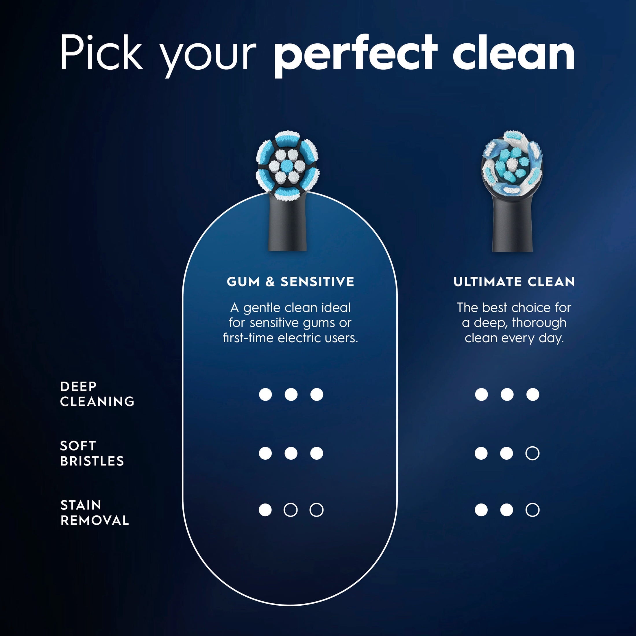 iO Gum &amp; Sensitive Replacement Heads, Electric Toothbrush Brush Heads, Black, 6 Count