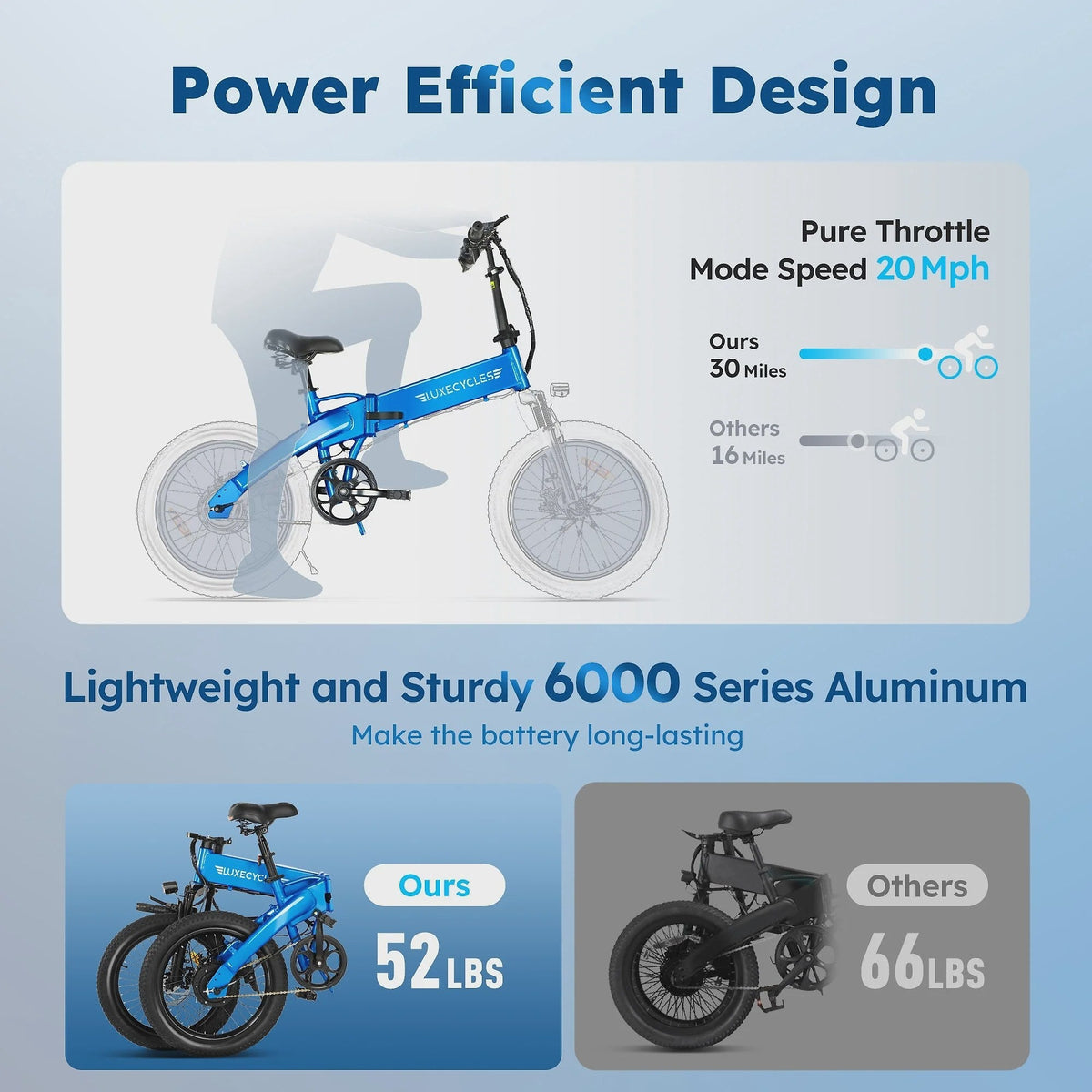 Alpha Joy Electric Bike for Adults 20 in, Rated 500W E-Bike 48V 13AH UL2849