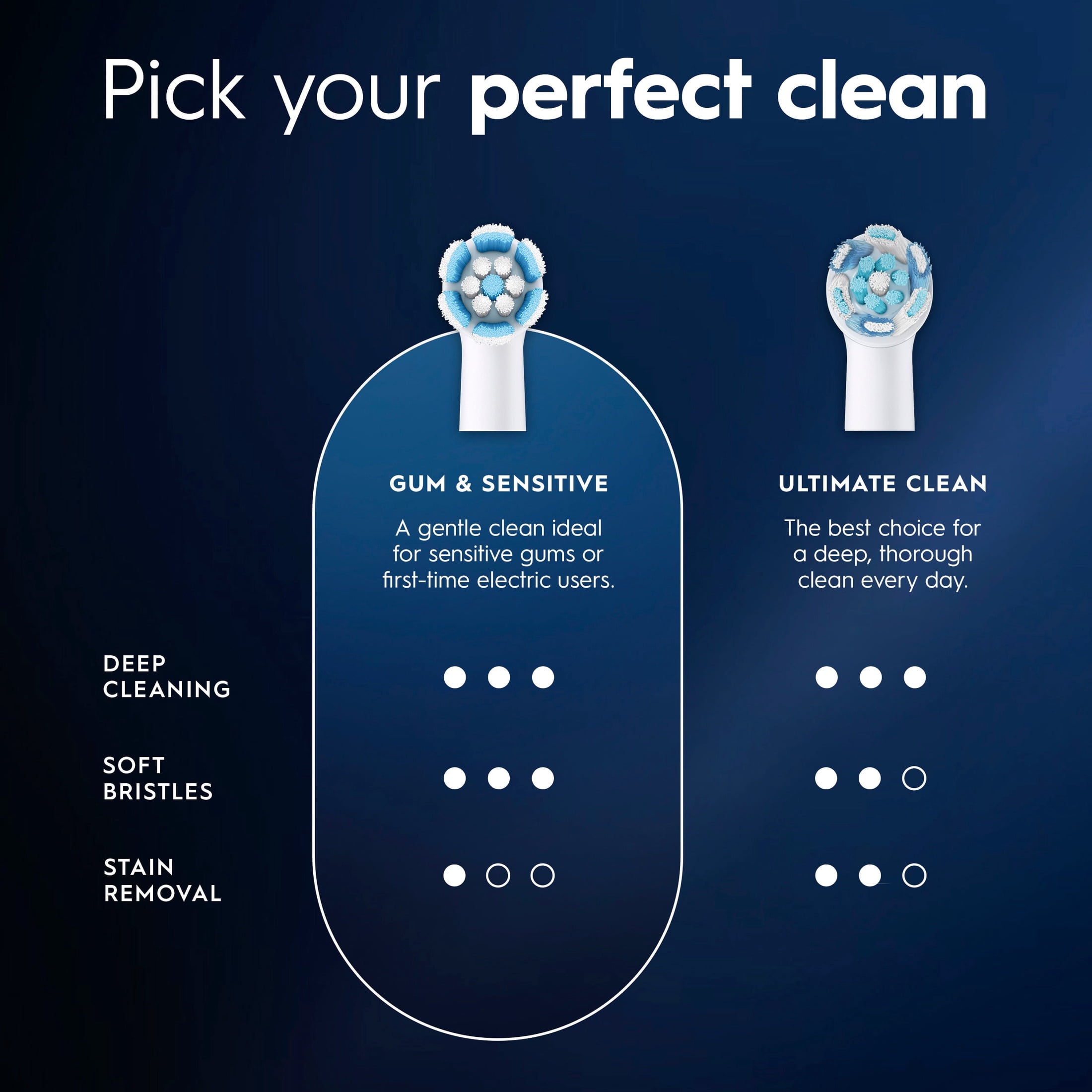 Toothbrush Heads, iO Gum &amp; Sensitive Replacement Heads, Electric Toothbrush Brush Heads, White, 6 Count