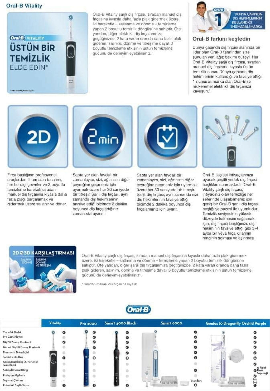 Precision Clean Replacement Toothbrush Heads 10 Count