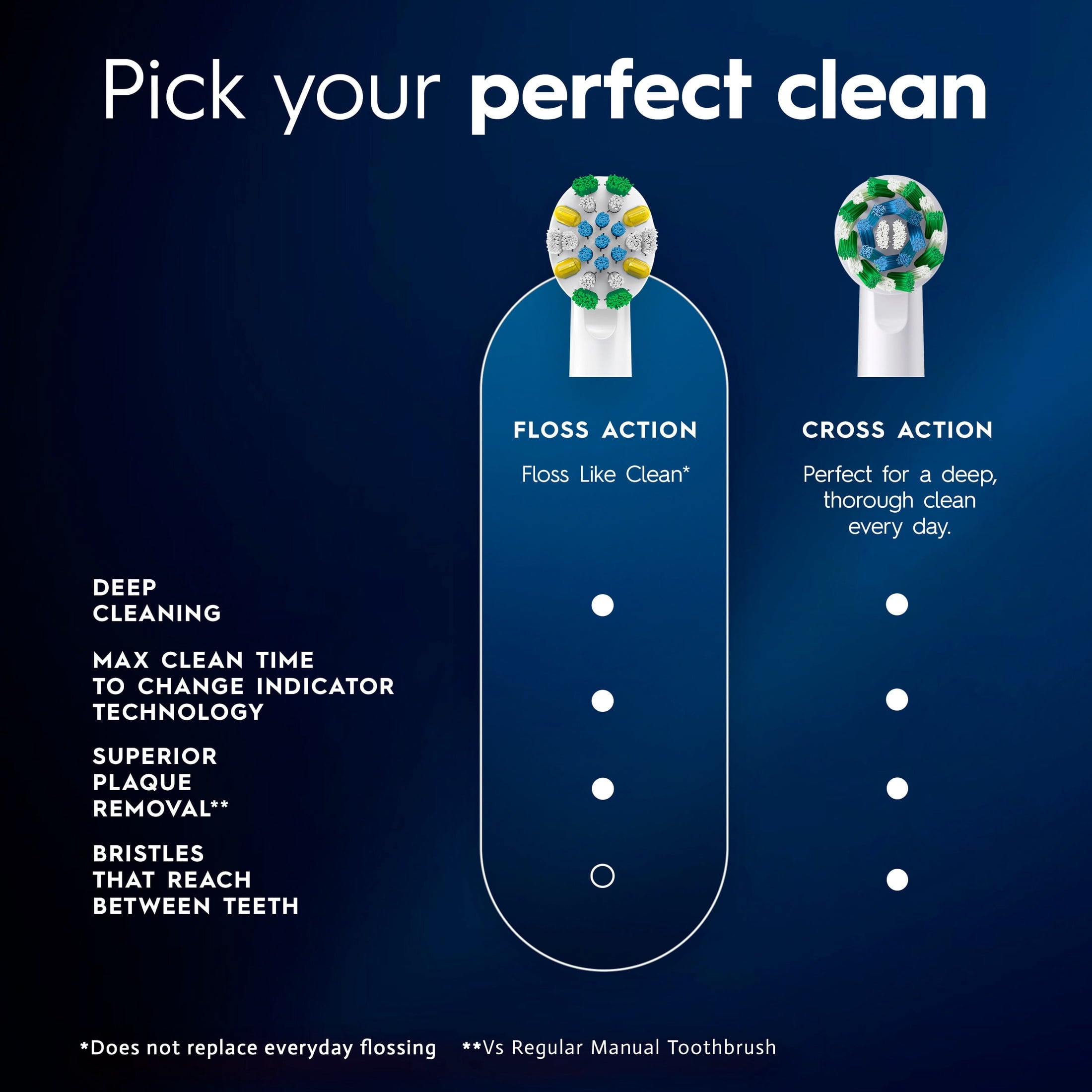 ‑B Toothbrush Heads, FlossActionX Electric Toothbrush Replacement Heads with X‑Filament, 4 Count
