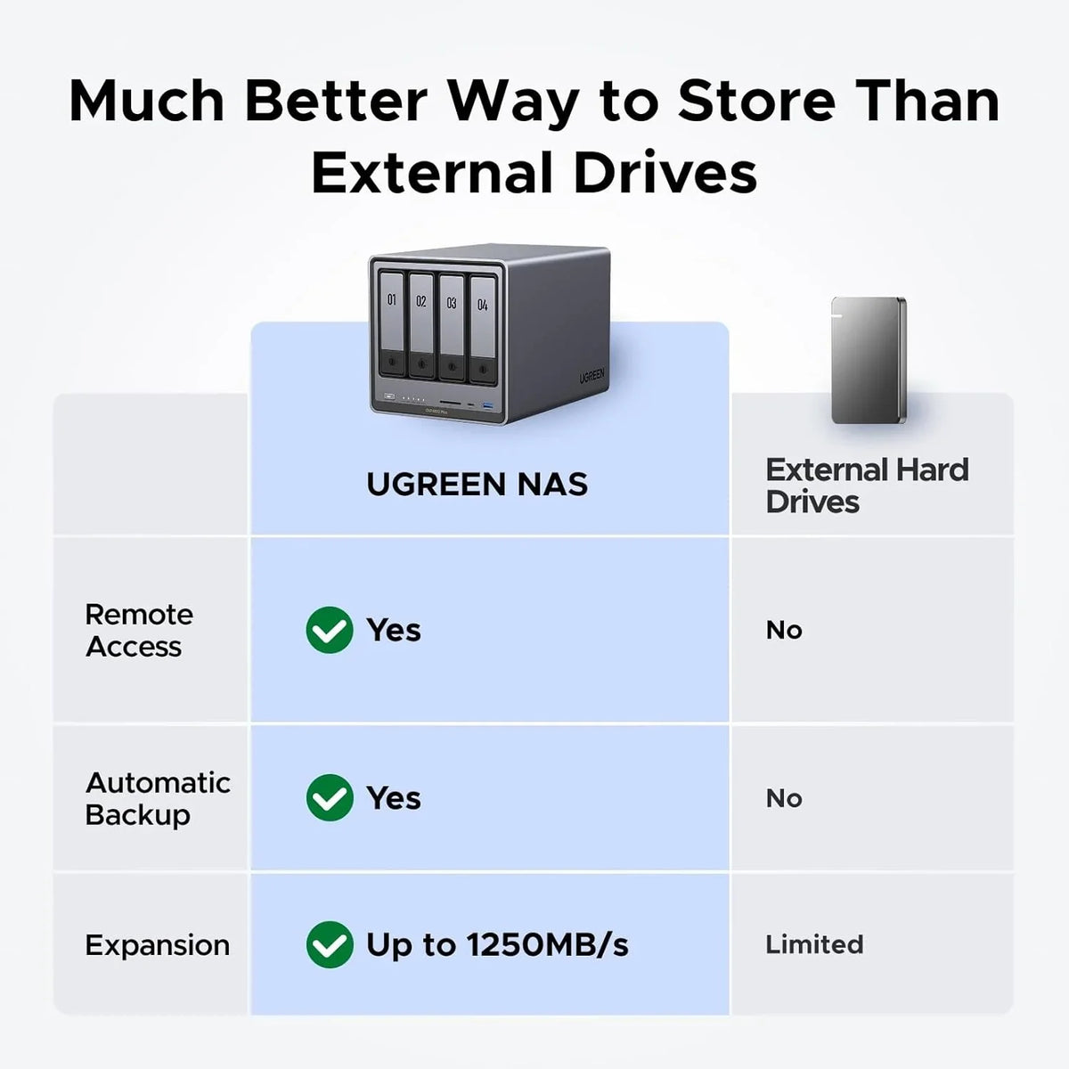 Four-slot desktop network storage device, equipped with Intel Pentium Gold 8505 octa-core processor, 8GB DDR5 memory, 128G solid-state drive, 1 10GbE network port, 1 2.5GbE network port, 2 M.2 NVMe slots, 4K HDMI interface, network storage device (wi