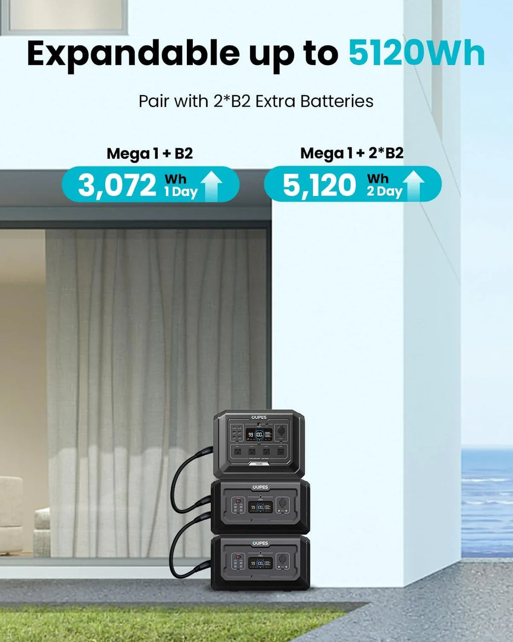 1 Portable Power Station 2000W (4500W Peak), 1024Wh LiFePO4 Battery Generator with 1400W AC Charging & 800W Solar Charging, Expandable to 5120Wh, for Home, Power Outages, Camping & RVs