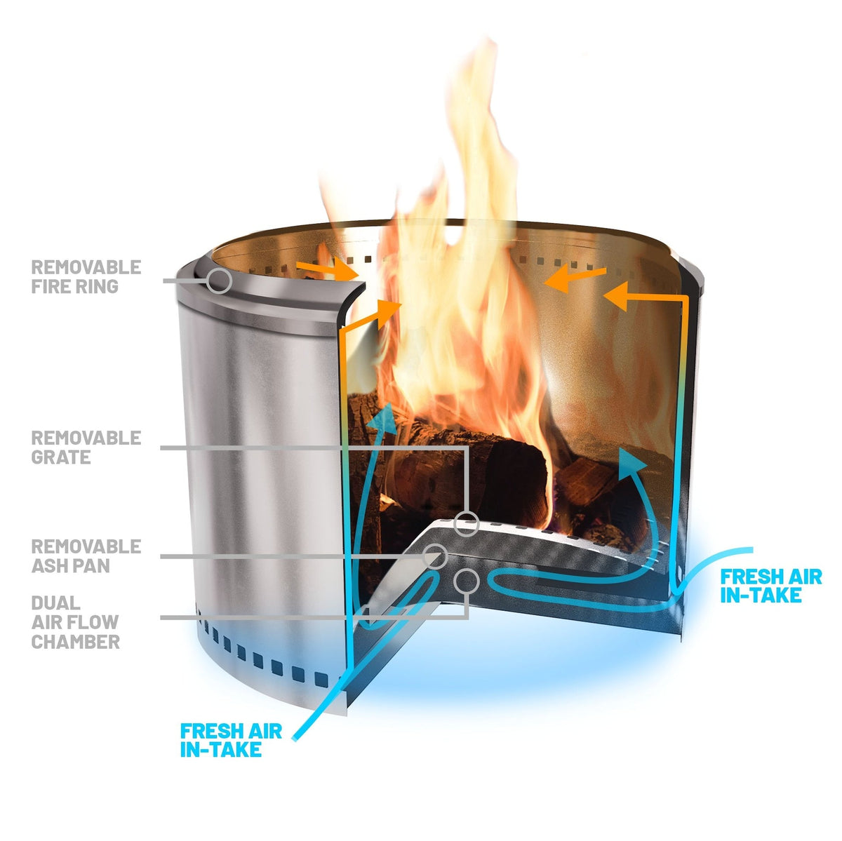 As Seen On TV Duraflame Smokeless Fire Pit, 19-in