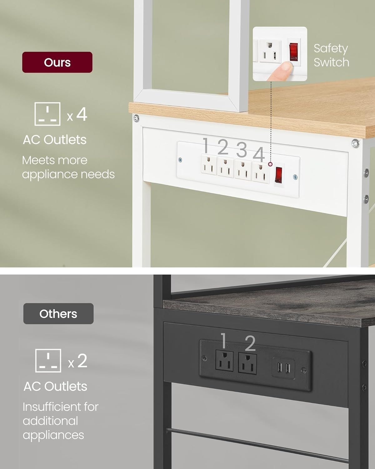 Songmics Home Oak/White Baker's Rack with 4 AC Outlets