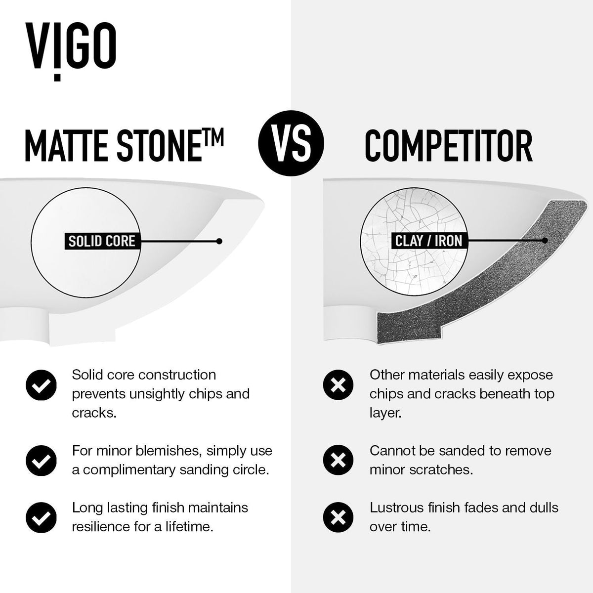 VIGO Lotus MatteStone White Bathroom Sink/Basin Set with Gotham Faucet and Round Composite Vessel
