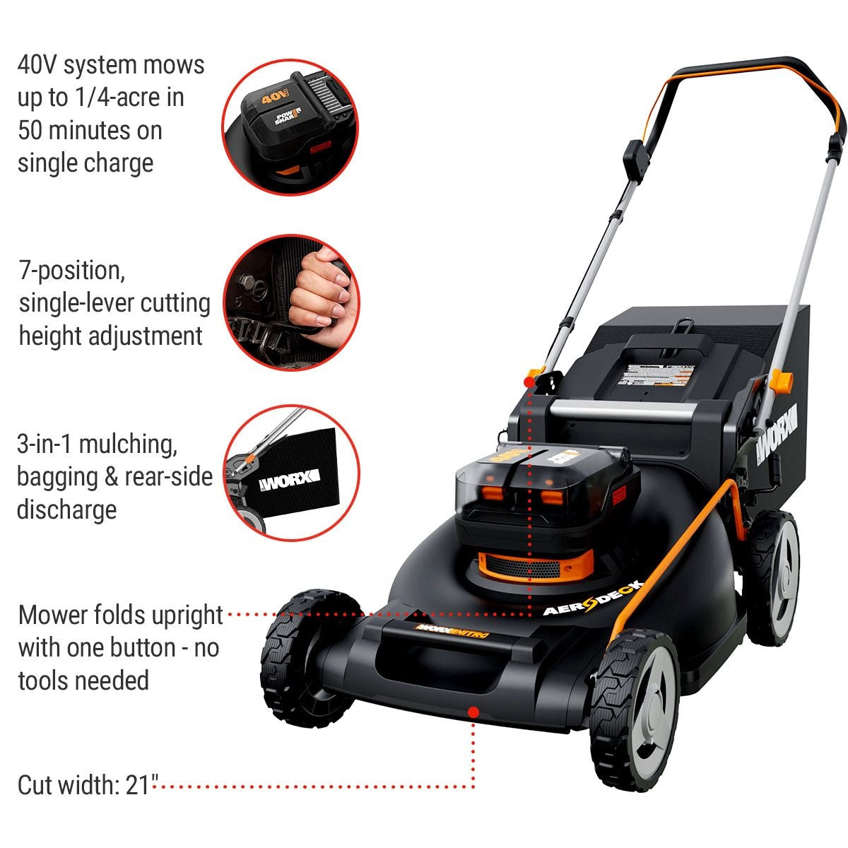 Worx NITRO 3-in-1 40V Push Poly Mower with IntelliCut, 21-in