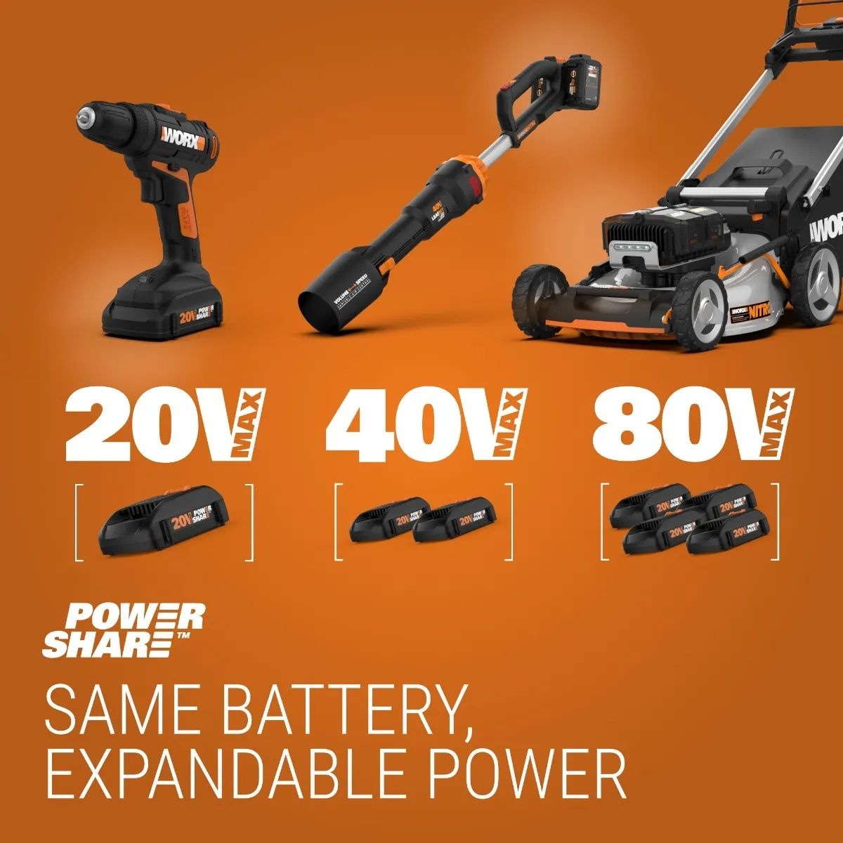 WORX WG779 40V Power Share Cordless Mulching Poly Lawn Mower, 14-in